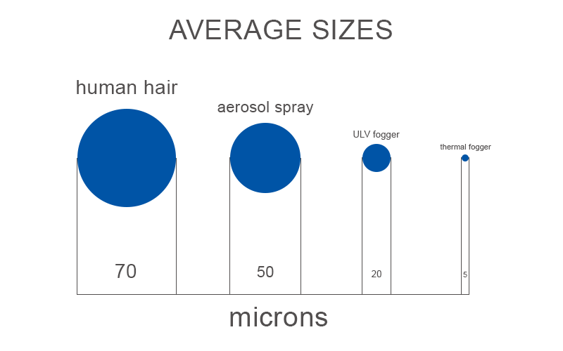 Average Micron Size Chart